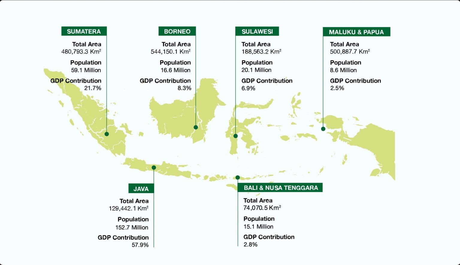 Doing Business in Indonesia Suryacipta