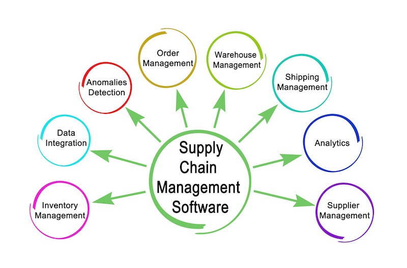 autonomous supply chain